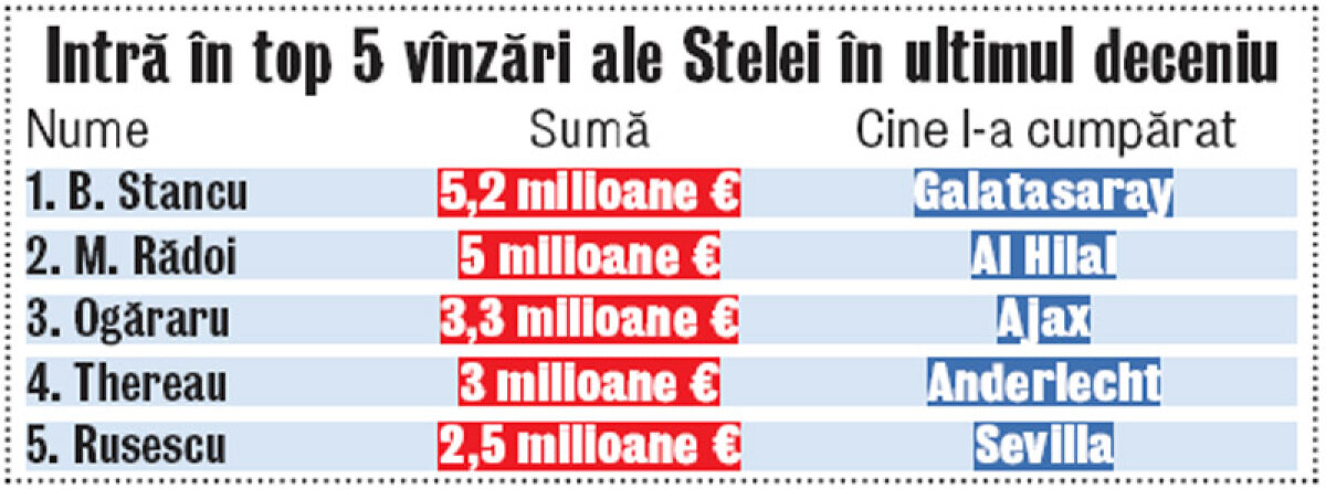 OFICIAL Rusescu s-a înţeles cu Sevilla şi va evolua în La Liga » Are o clauză fabuloasă! Cît ia Steaua şi care e salariul atacantului