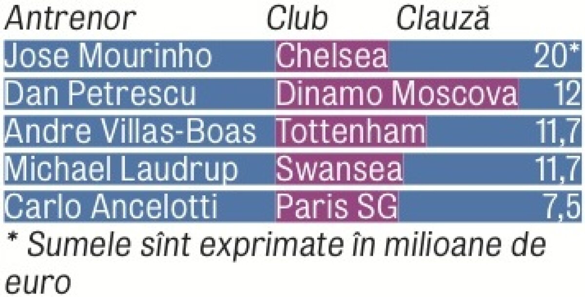 Dan Petrescu rămîne la Dinamo Moscova, dar se plînge de situaţia sa: "Nimeni n-are răbdare aici. Nici presa, nici fanii, nici şefii!"