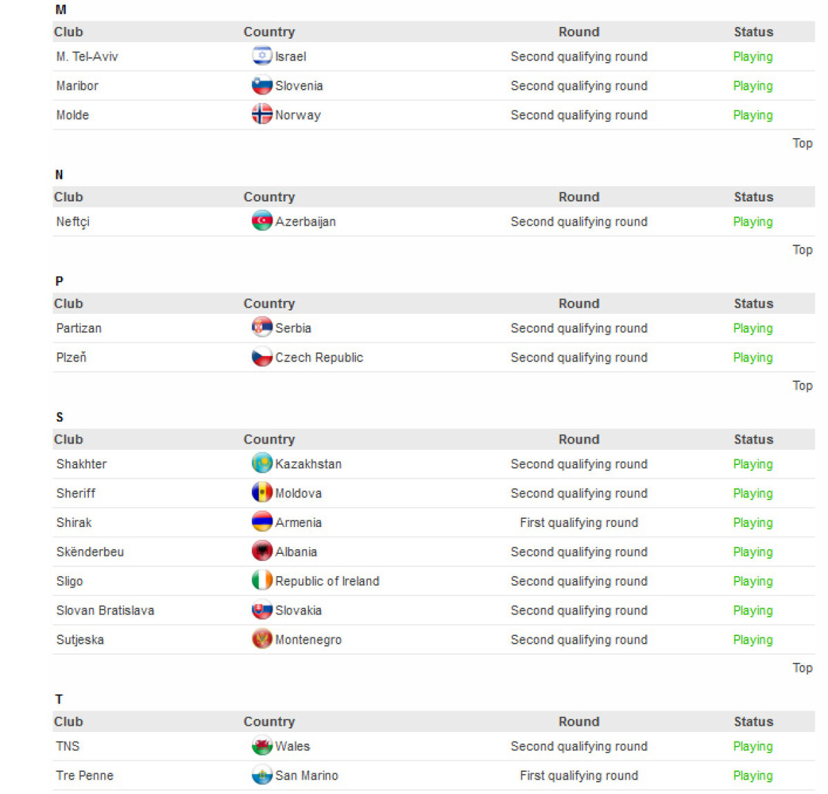 Delete din zona de Champions League! » Steaua tremură în continuare: UEFA nu a anunţat nici ieri decizia