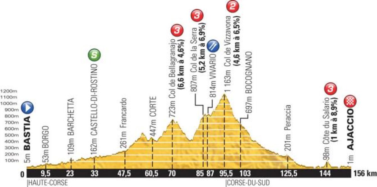 A la Cancellara » Jan Bakelants, victoria carierei în Ajaccio. Froome îi dă primele semnale lui Contador