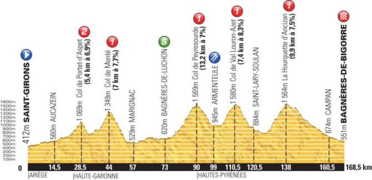 Nici o zgîrietură pe armură! Chris Froome a supravieţuit unei etape în care Movistar şi Saxo au încercat imposibilul