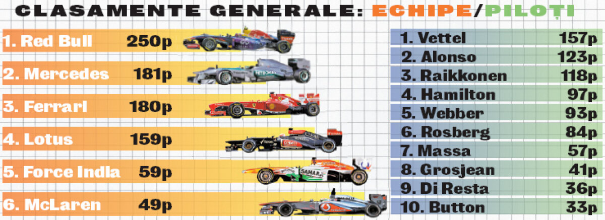 A bifat şi Nurburgring » Sebastien Vettel, la prima victorie obţinută la el acasă