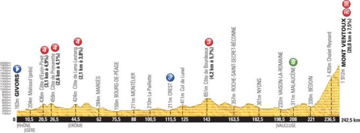 Masacru pe Mont Ventoux! Şeriful Chris Froome a sfărmat orice opoziţie de ziua Franţei