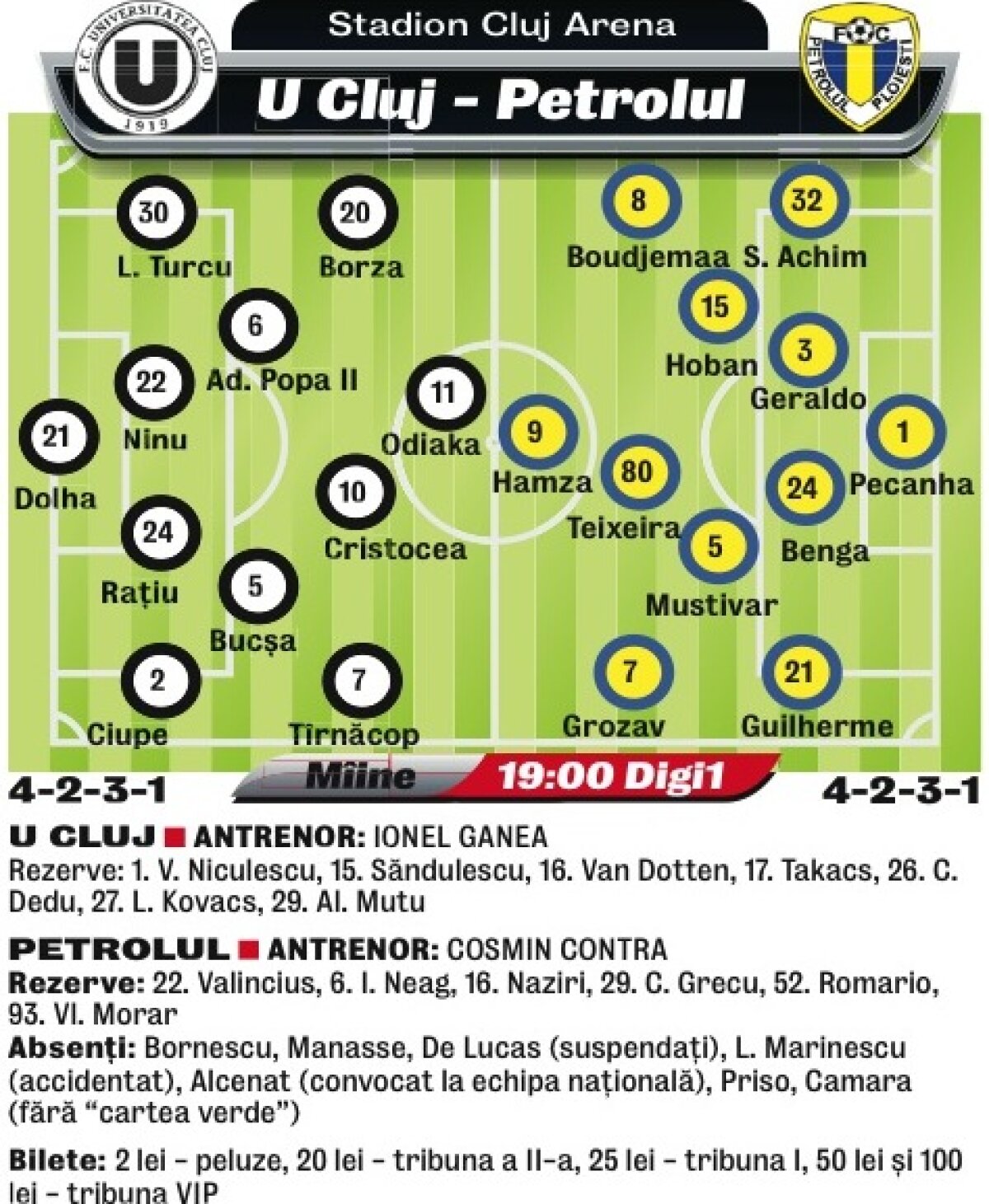 Doi cît 50% din Bokila » Ce atacanţi a adus Petrolul după fuga congolezului