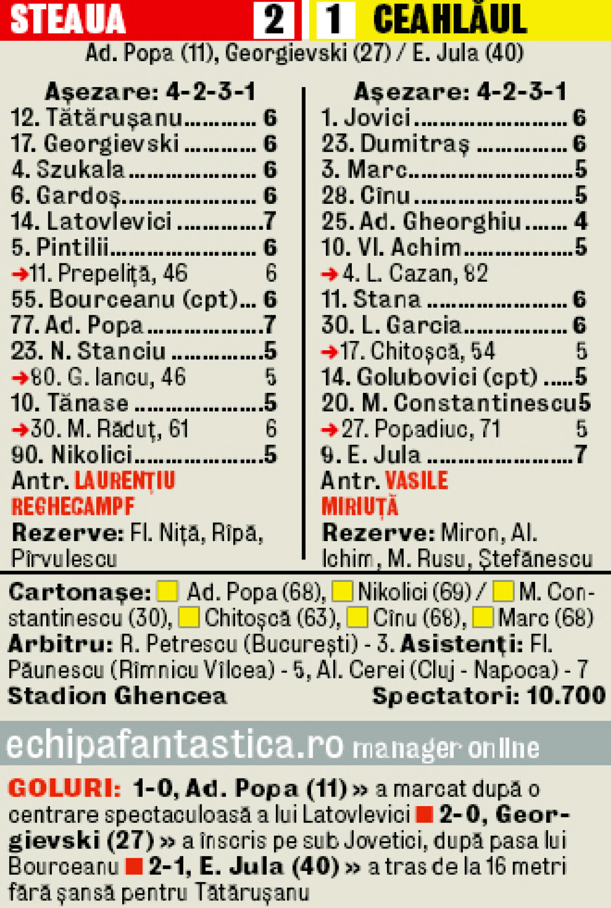 VIDEO I-au vopsit nemţeşte » Steaua a cîştigat al treilea meci consecutiv în debutul sezonului: 2-1 cu Ceahlăul