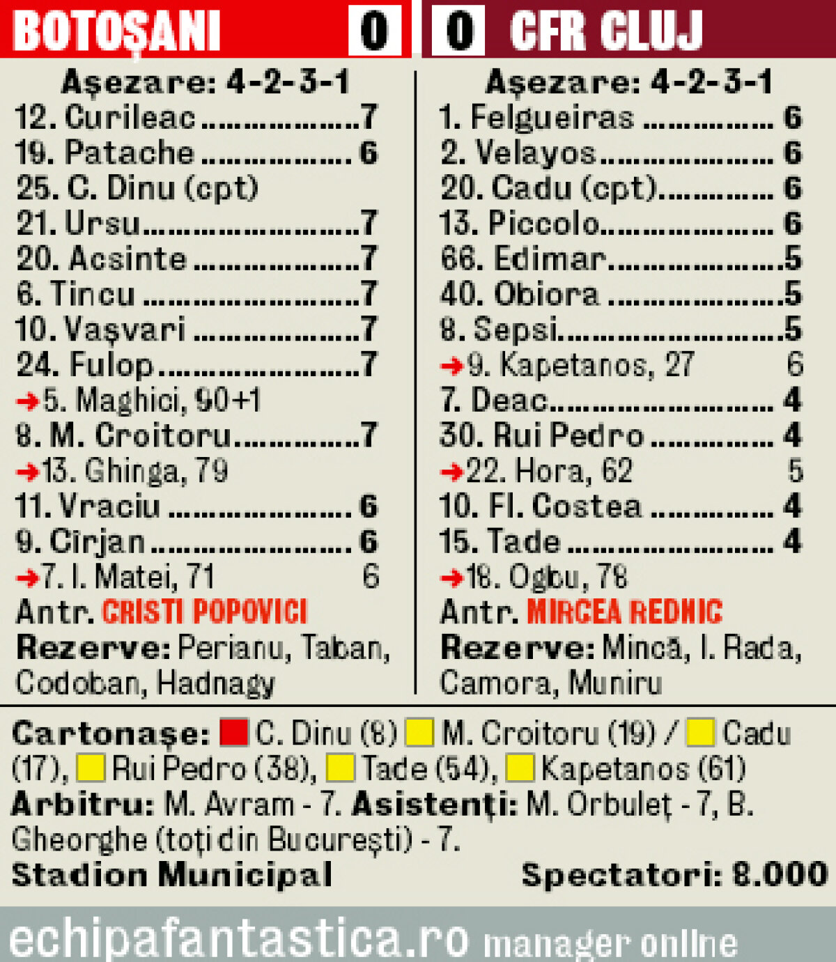 VIDEO Au început cu "Strîmbu'"! » La primul meci din istorie în Liga 1, FC Botoşani a scos un 0-0 cu CFR Cluj