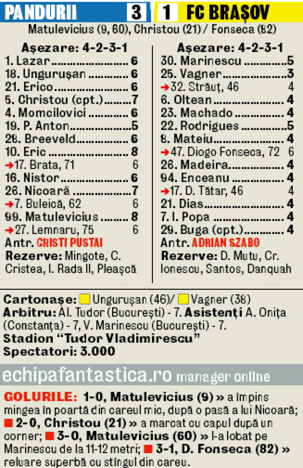 Eric e fericit după debutul perfect la Pandurii: ”Îmi cîntă inima de bucurie”
