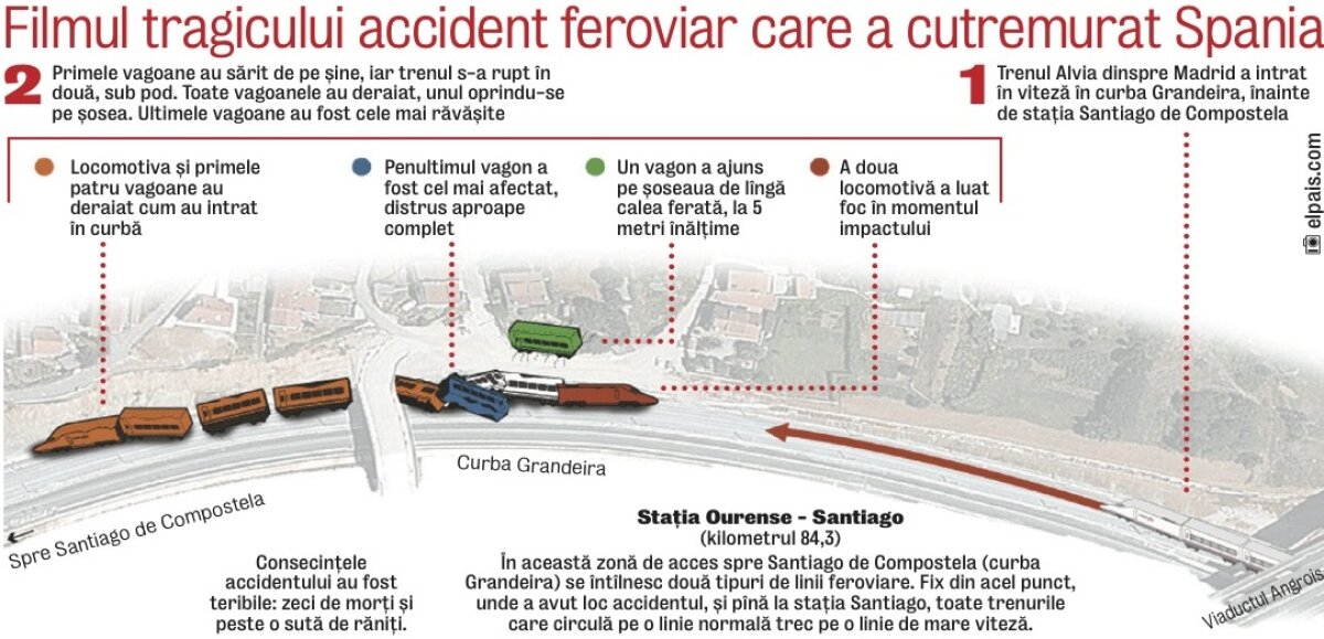 FOTO Trenul groazei » Sportul iberic are banderolă neagră: 80 de oameni au murit într-un devastator accident feroviar