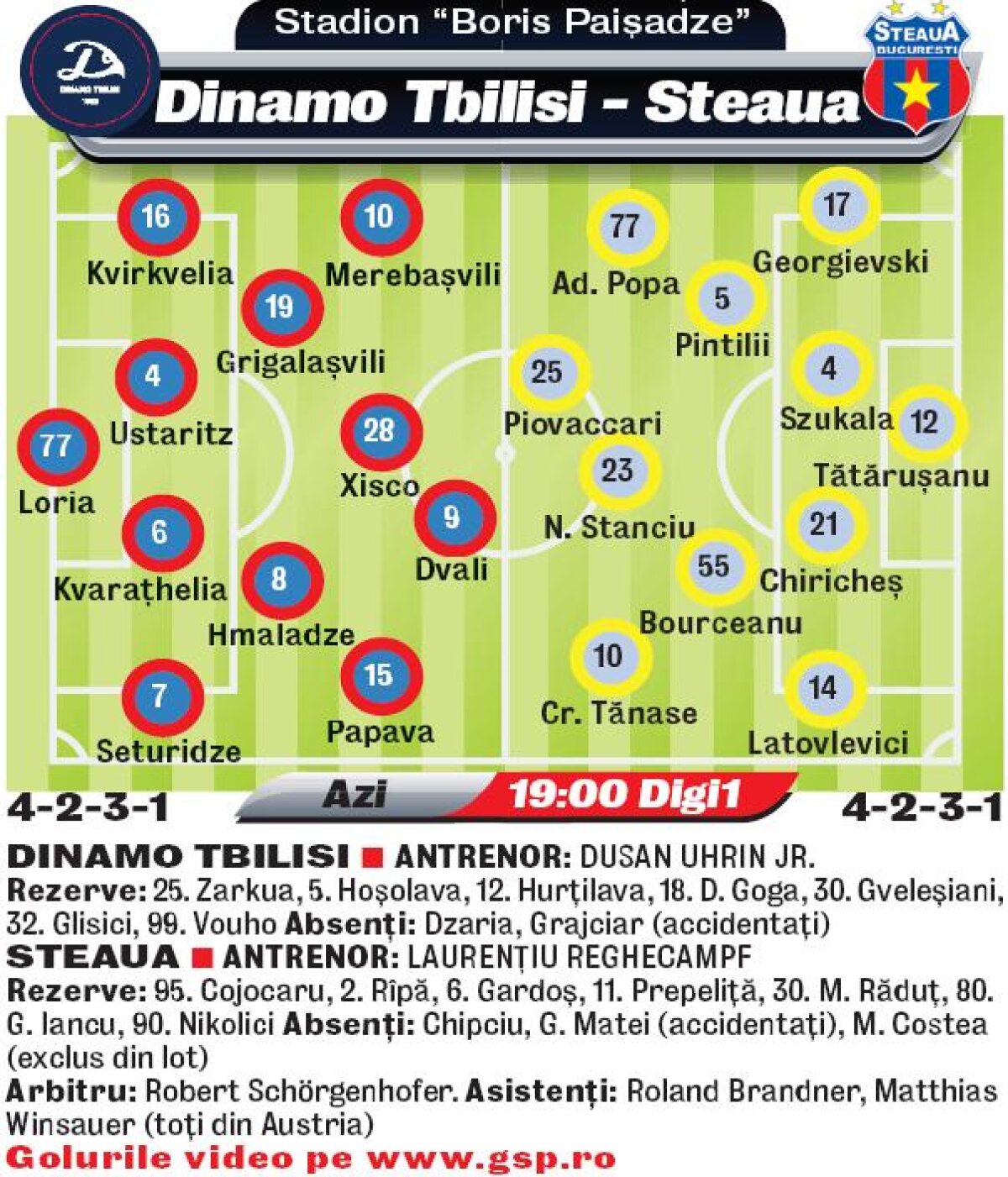 Steaua, nu te baza pe retur! » Manşa a doua cu Dinamo Tbilisi se va juca pe un teren dezastruos