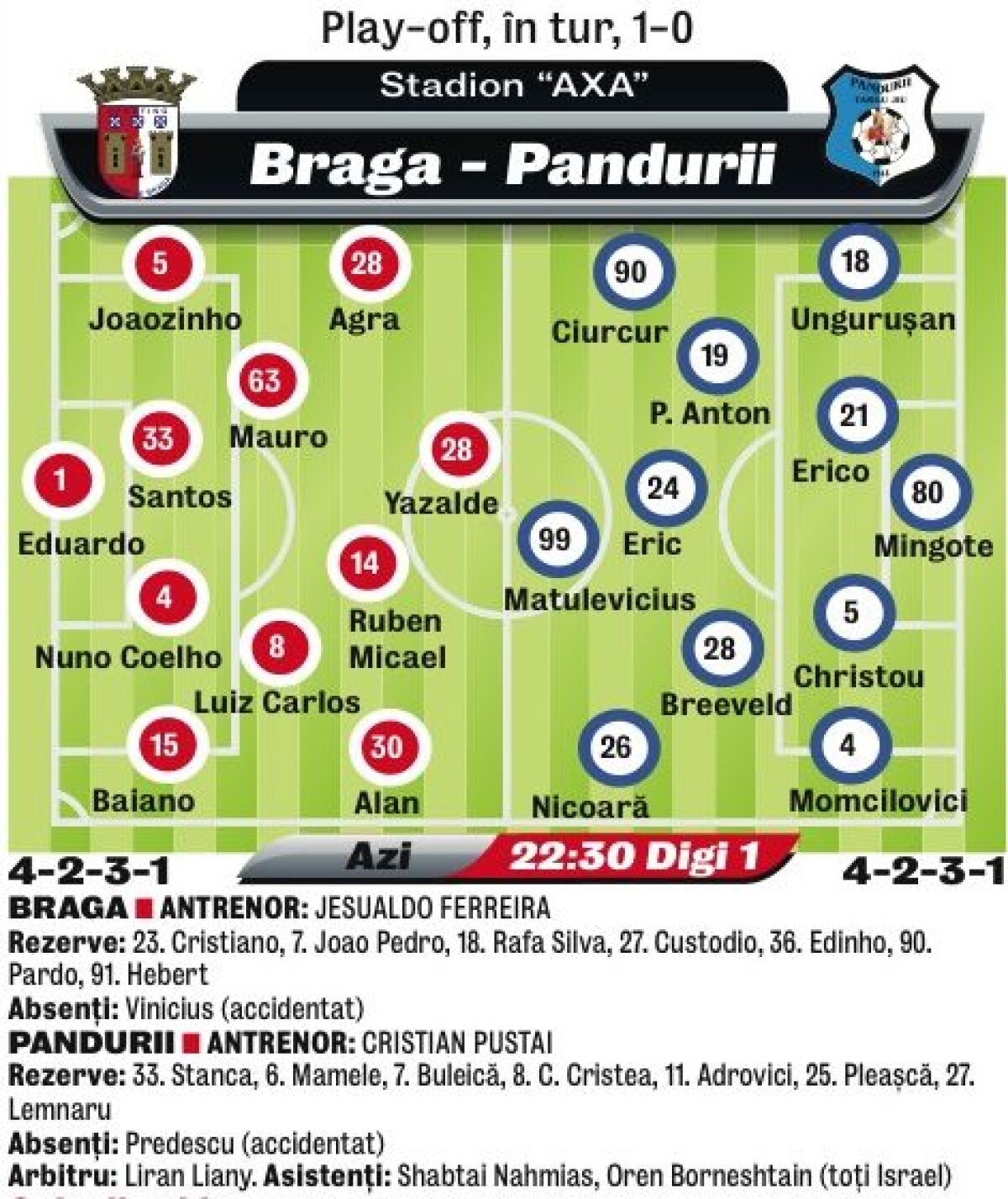 Forca Pandurii » Corespondenţă din Portugalia: Gorjenii încearcă azi minunea la Braga