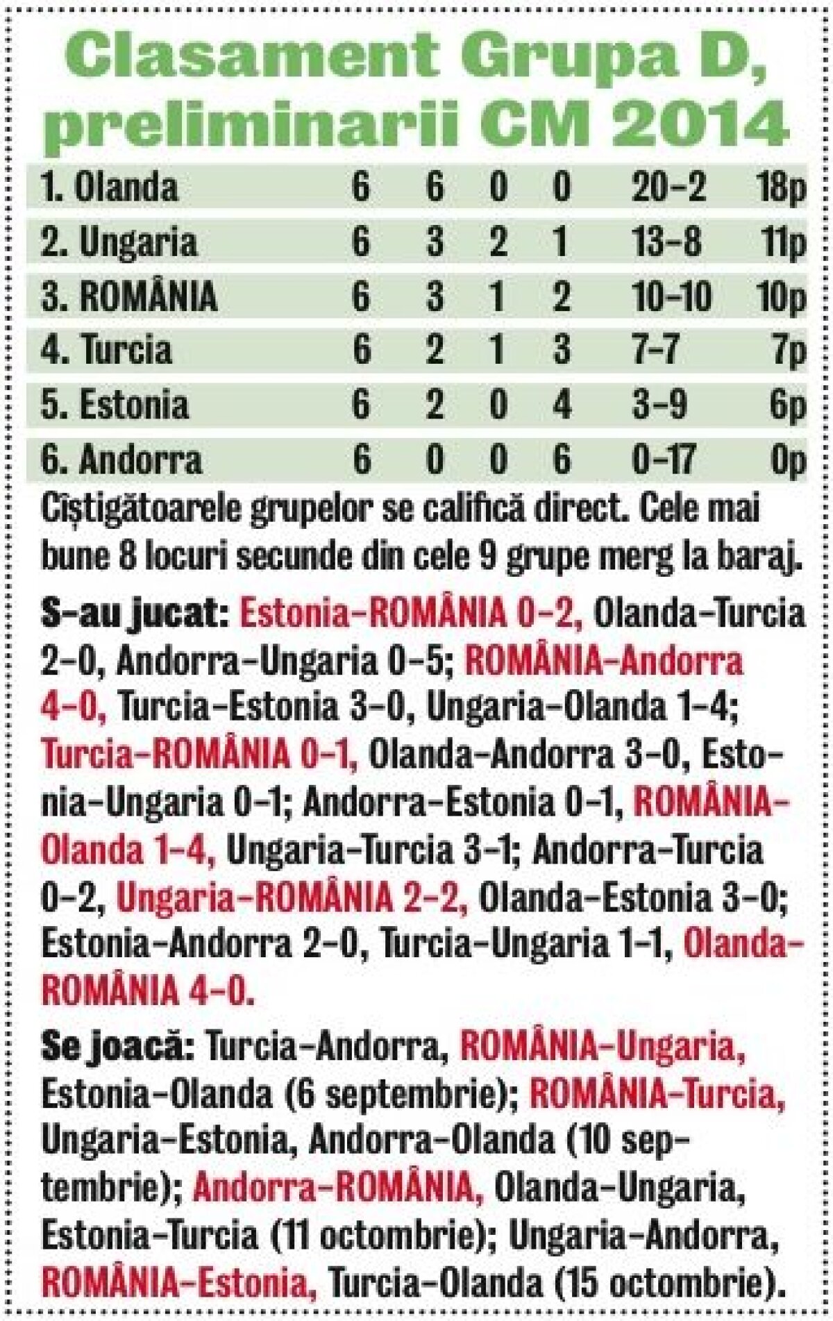 FOTO Ultimele decizii: Piţurcă e hotărît să înceapă cu Marica vîrf şi Stancu în stînga, iar şeful FRF plusează financiar