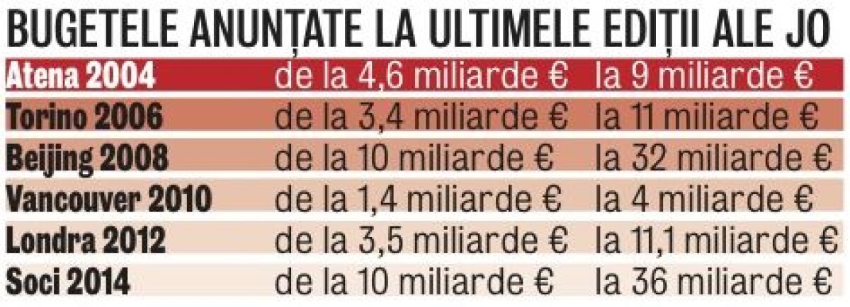 Arigato după 56 de ani! » Tokyo a cîştigat disputa cu Istanbulul şi Madridul. Va organiza Olimpiada din 2020
