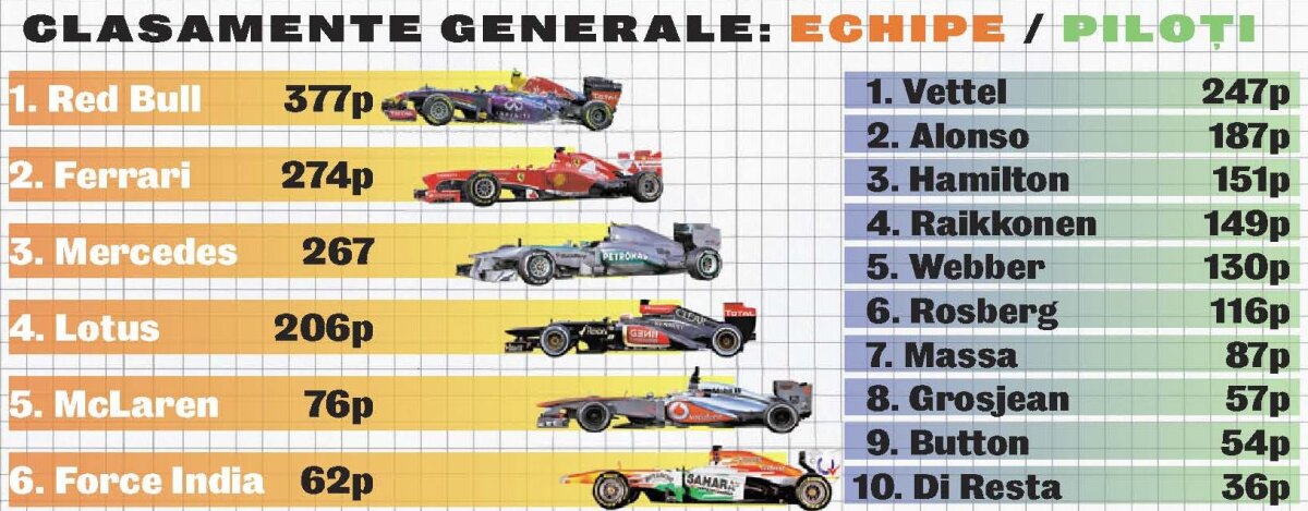 Cine-l mai opreşte pe Vettel? » Pilotul german şi-a mai trecut în palmares un trofeu: la Singapore