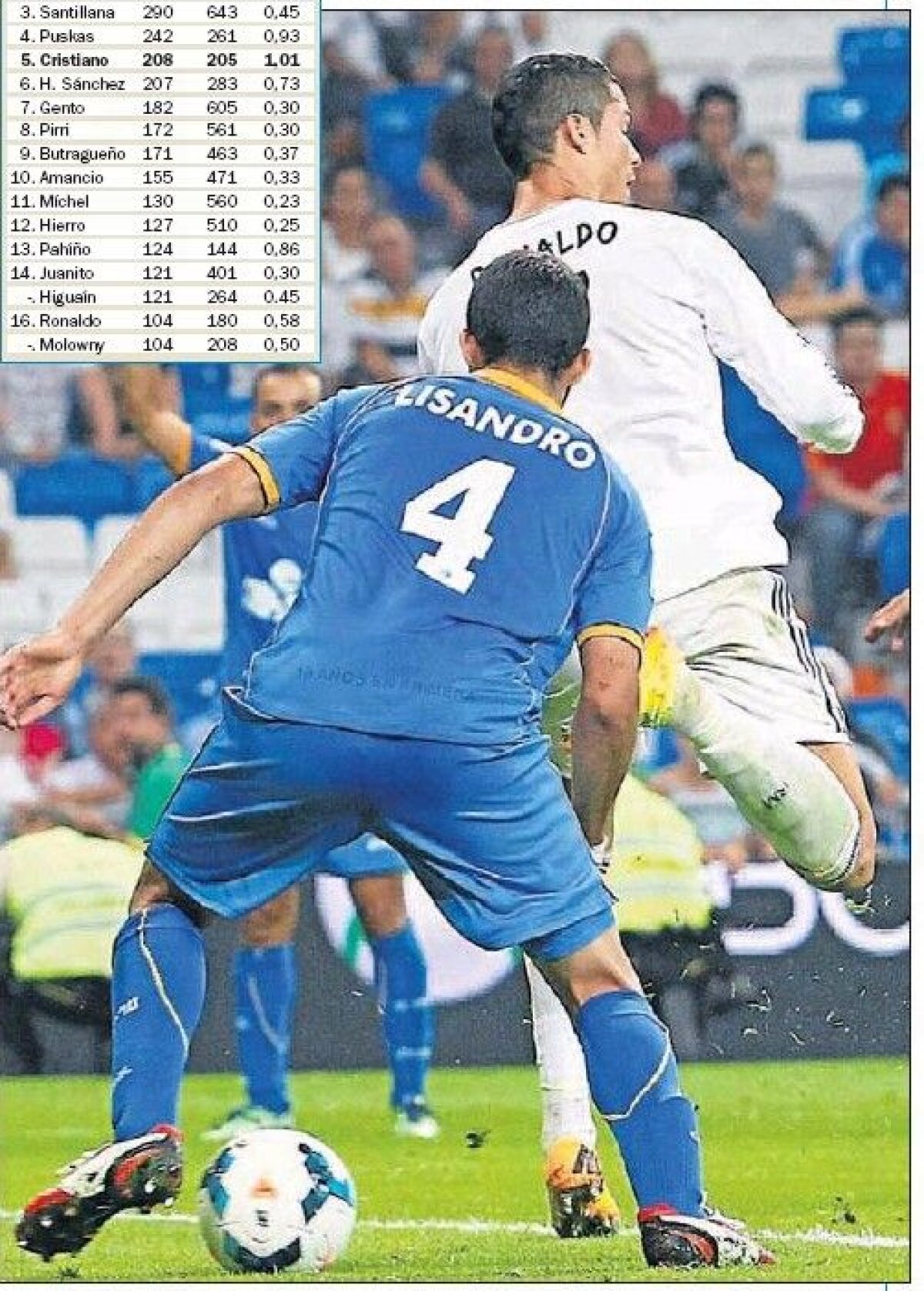 VIDEO ”Golgeterul Universal” » Ronaldo show: 13 şuturi, două goluri, unul cu călcîiul, la 4-1 cu Getafe