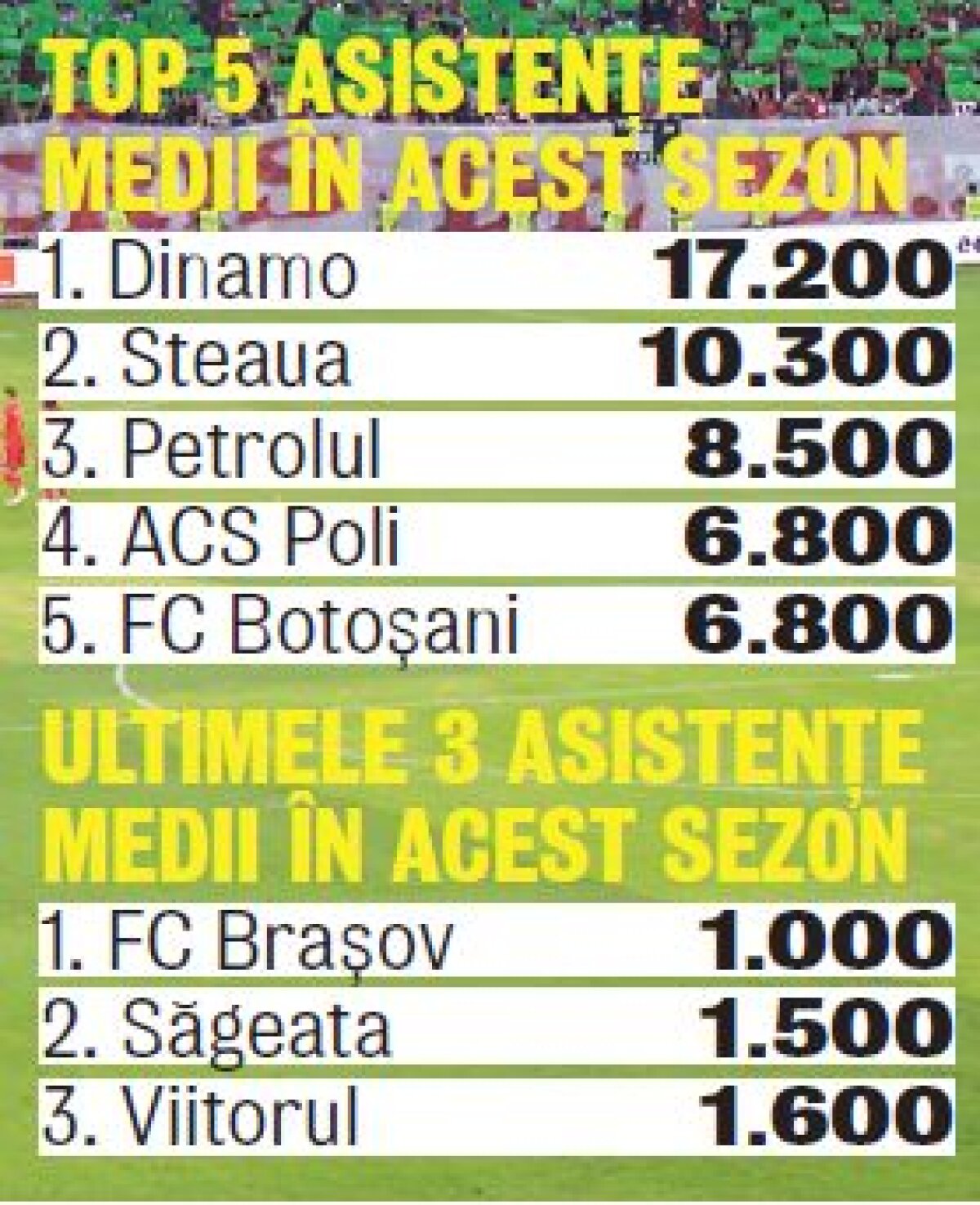 Fanii Stelei au protestat împotriva conducerii: "Pentru voi doar banii contează! MM pleacă din Ghencea!". Reacţia lui Reghecampf