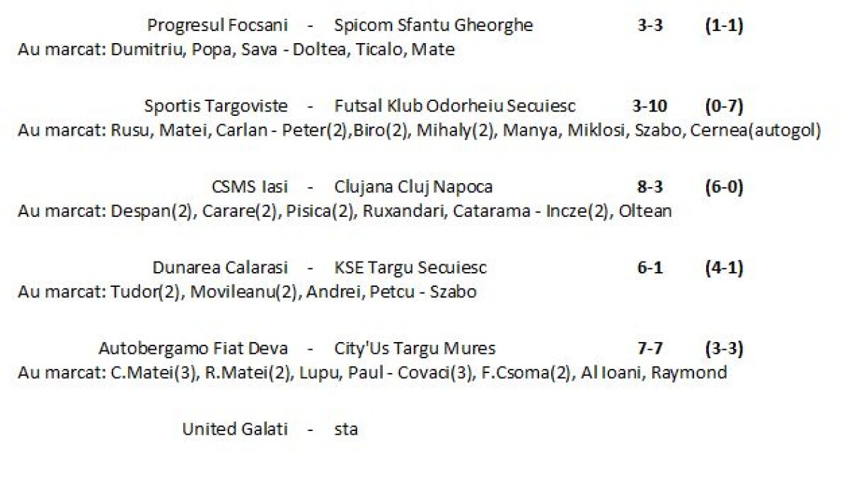 Rezultate futsal Liga I, etapa a 8-a. Cum arată clasamentul