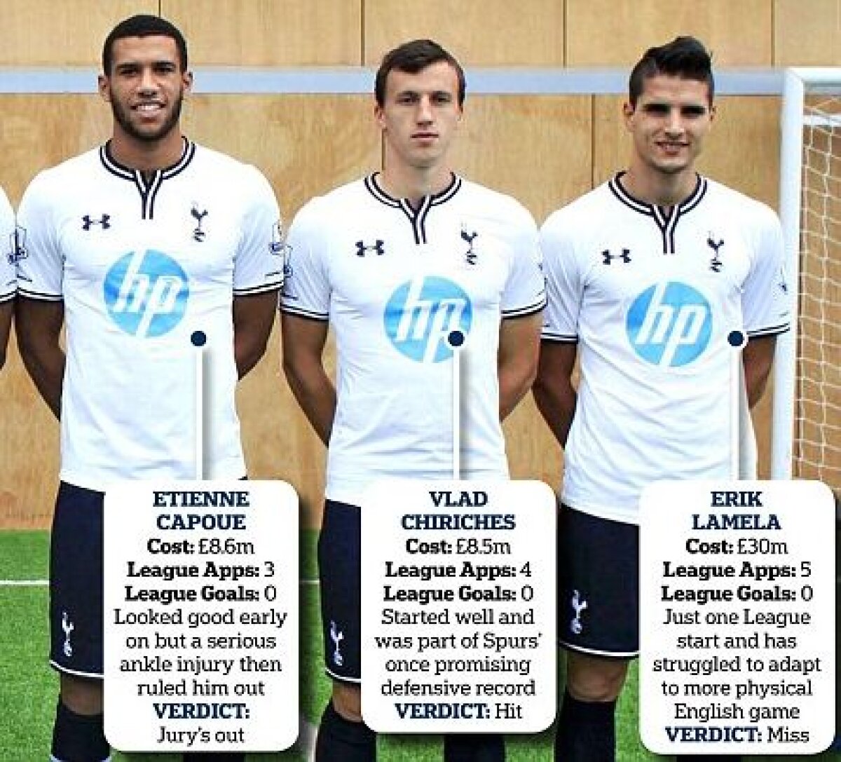 118 milioane de euro pe apa sîmbetei » Chiricheş, singura lovitură dată de Tottenham!