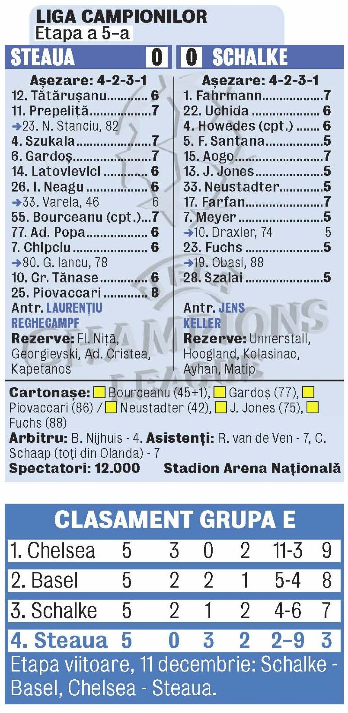 FOTO 10.000 la -2 grade Celsius! » Încă un record negativ bifat de Steaua: cea mai mică audienţă la un meci european