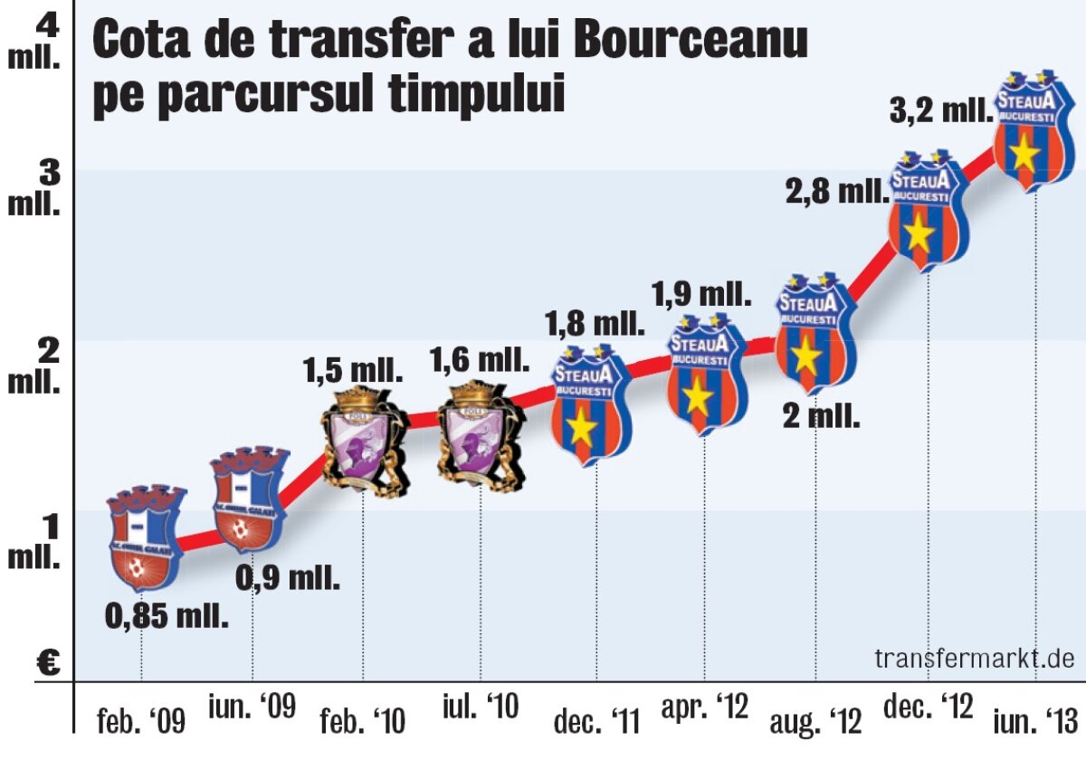 Bourceanu vedetă în UEFA Champions League Magazine » "Încerc să fiu pe teren ca Generalul Hannibal!" ;)