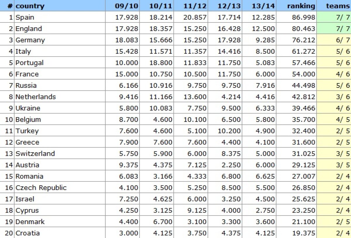 CALCULE » Chiar şi eliminate, Steaua şi Pandurii încă ne mai pot trimite cu două echipe în Ligă!
