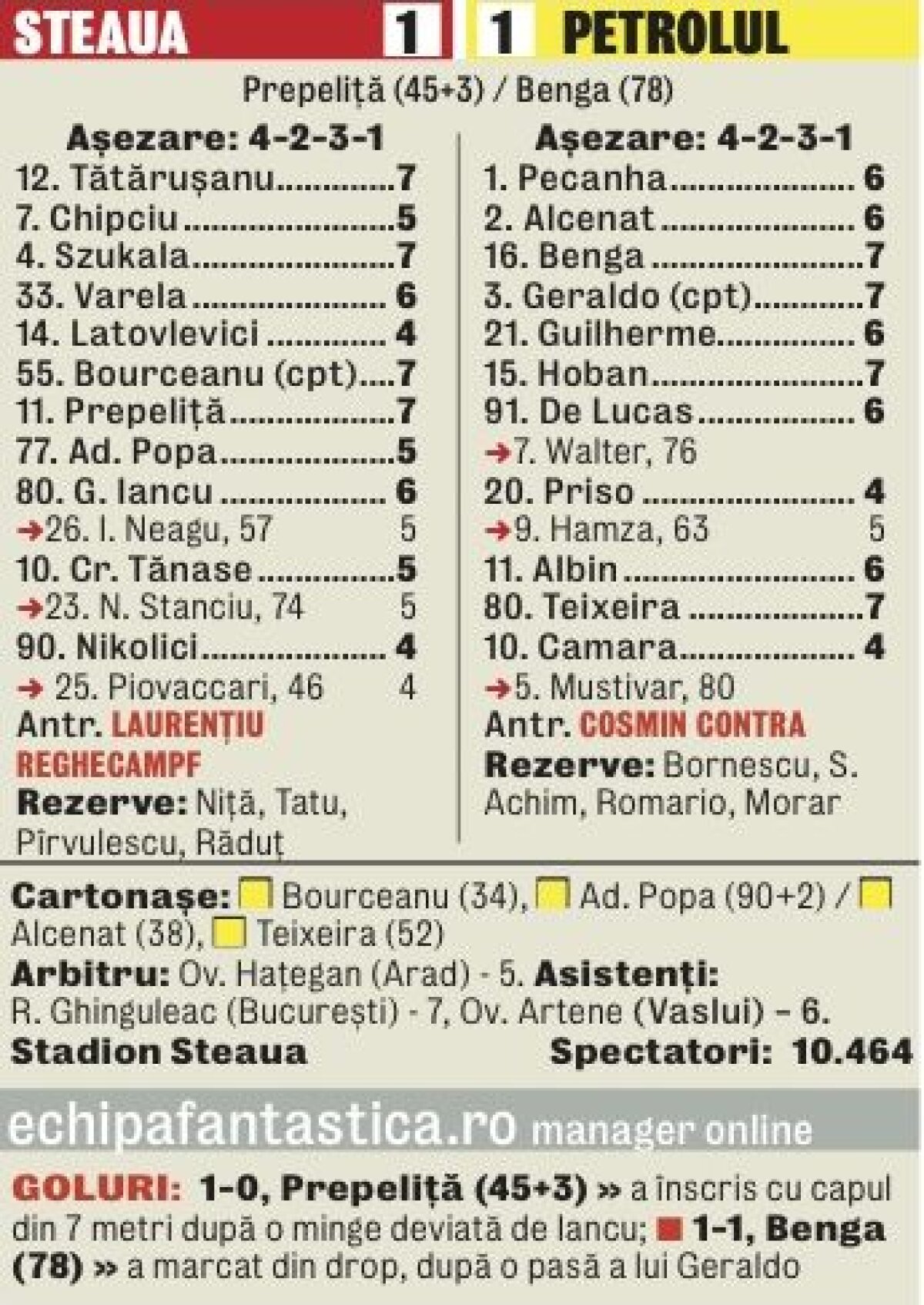 Contra va ţine pumnii giurgiuvenilor în meciul cu Steaua: ”S-o bată Astra, să relansăm campionatul!”