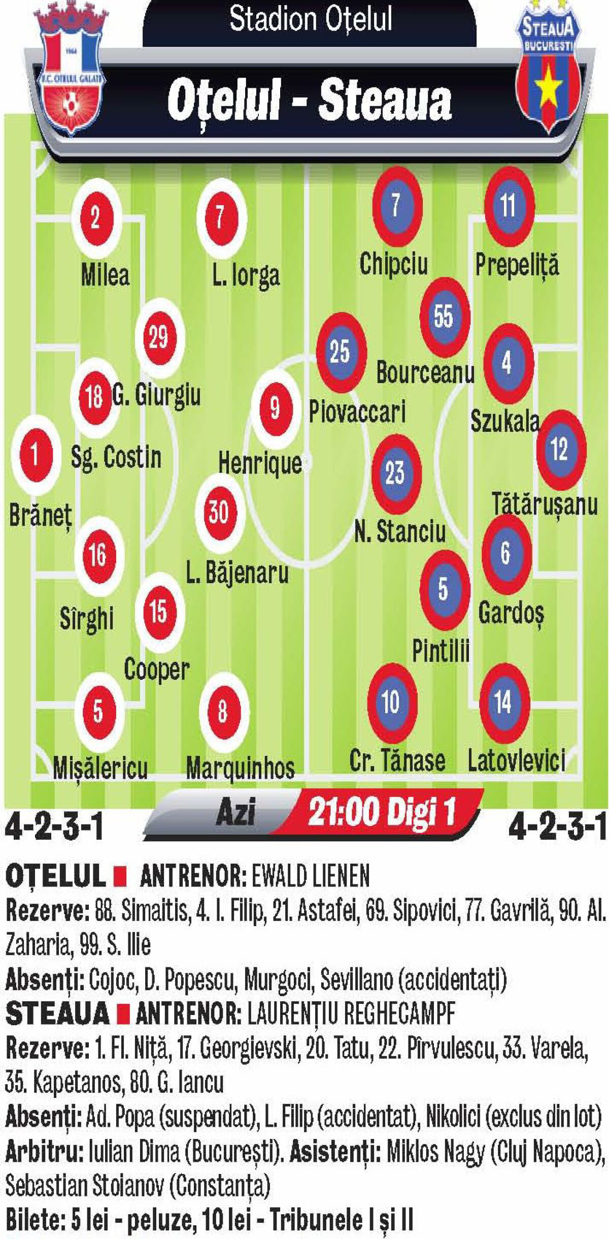 Cash pentru 12 puncte » Primă importantă pentru stelişti dacă vor cîştiga următoarele patru meciuri în Liga 1