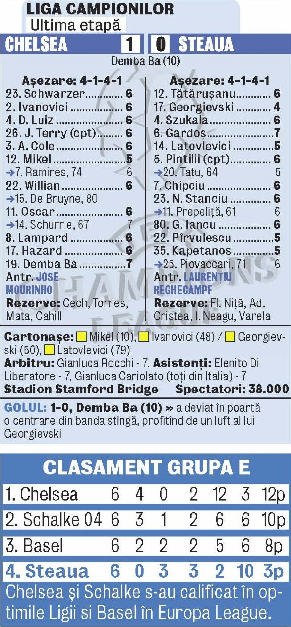 Reghecampf recunoaşte superioritatea jucătorilor de la Chelsea: ”Sînt prea buni jucătorii lor”