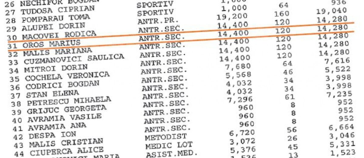 Intruşi şi nepotism în barcă » Trei persoane care nu au avut nici o contribuţie la obţinerea performanţelor la CM de canotaj au fost trecute pe lista premierilor