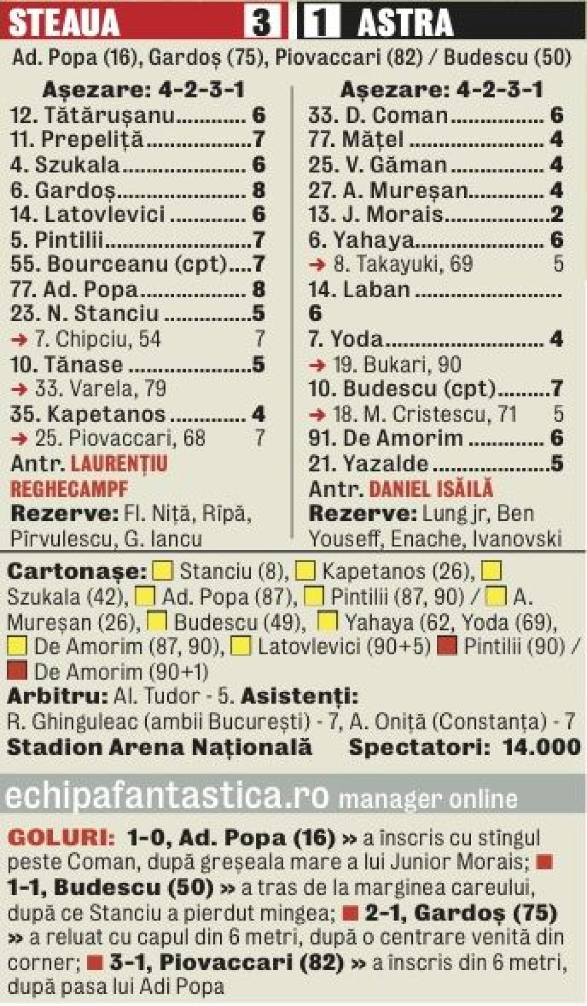 Reghecampf a făcut spectacol după victoria cu Astra: "Cînd eşti numărul 1 e uşor să baţi!"