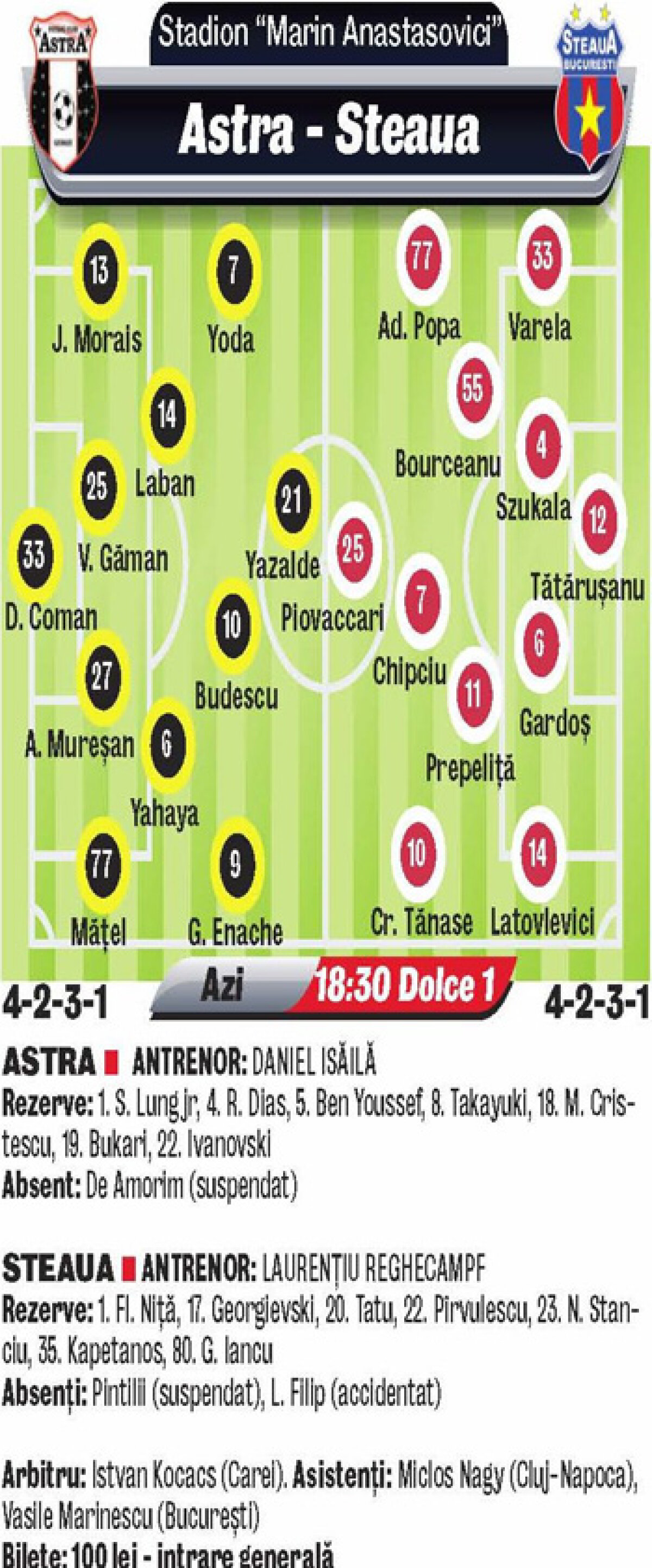 5 mari semne de întrebare în privinţa brigăzii de arbitri de la Astra - Steaua