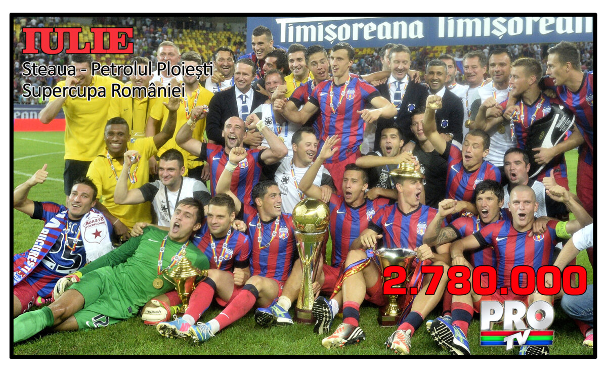 La ce s-au uitat românii în 2013? » GSP.RO vă prezintă cele mai urmărite transmisiuni sportive din fiecare lună!