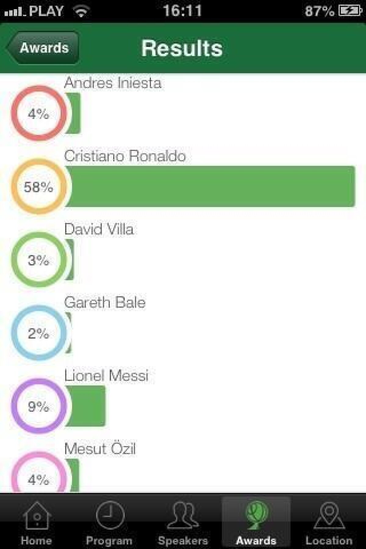Cristiano Ronaldo: "Cred că merit să cîştig Balonul de Aur în fiecare an" » Ce spune portughezul despre Ladislau Boloni