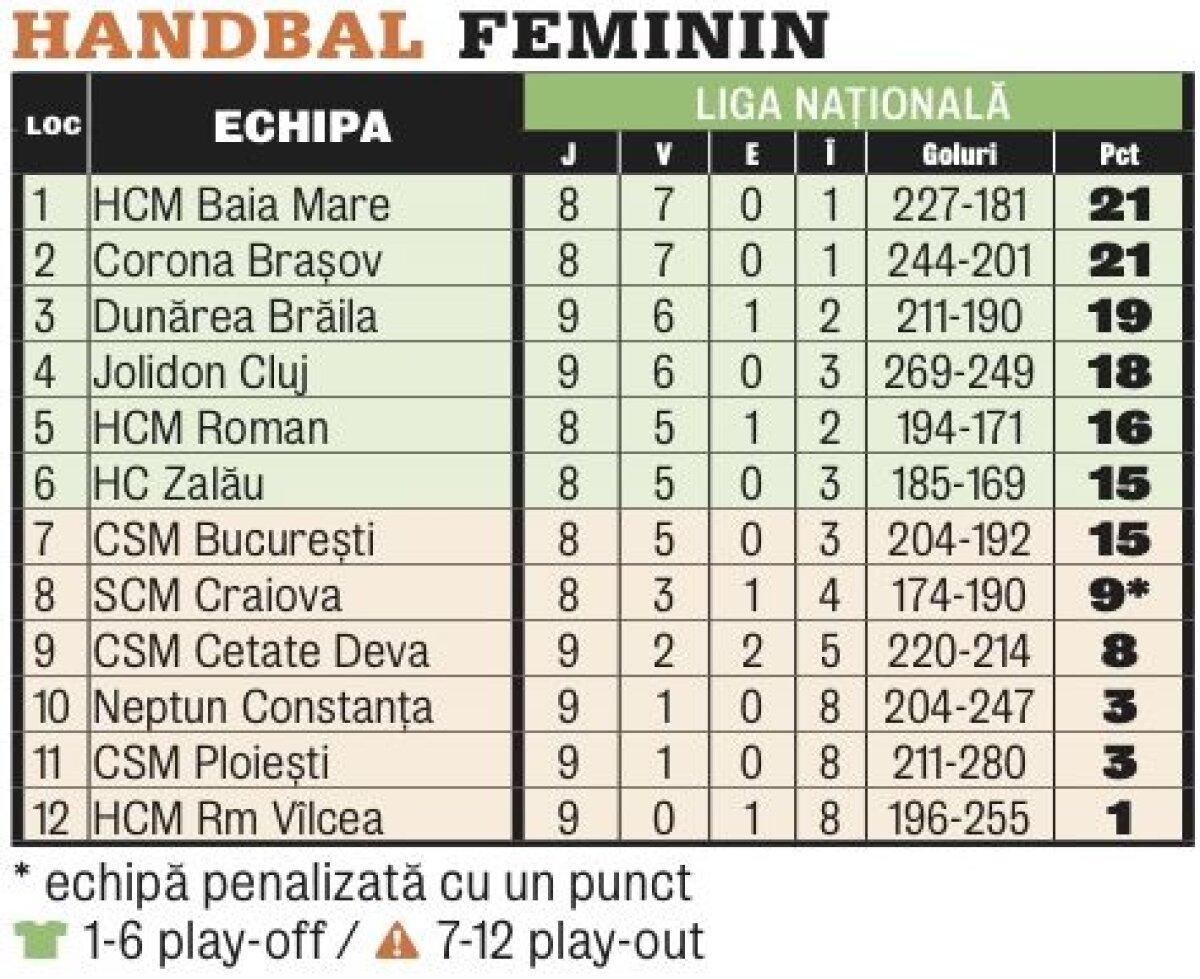 Campionatele la zi » Gazeta vă prezintă situaţia clasamentelor în sporturile de echipă la finalul anului 2013