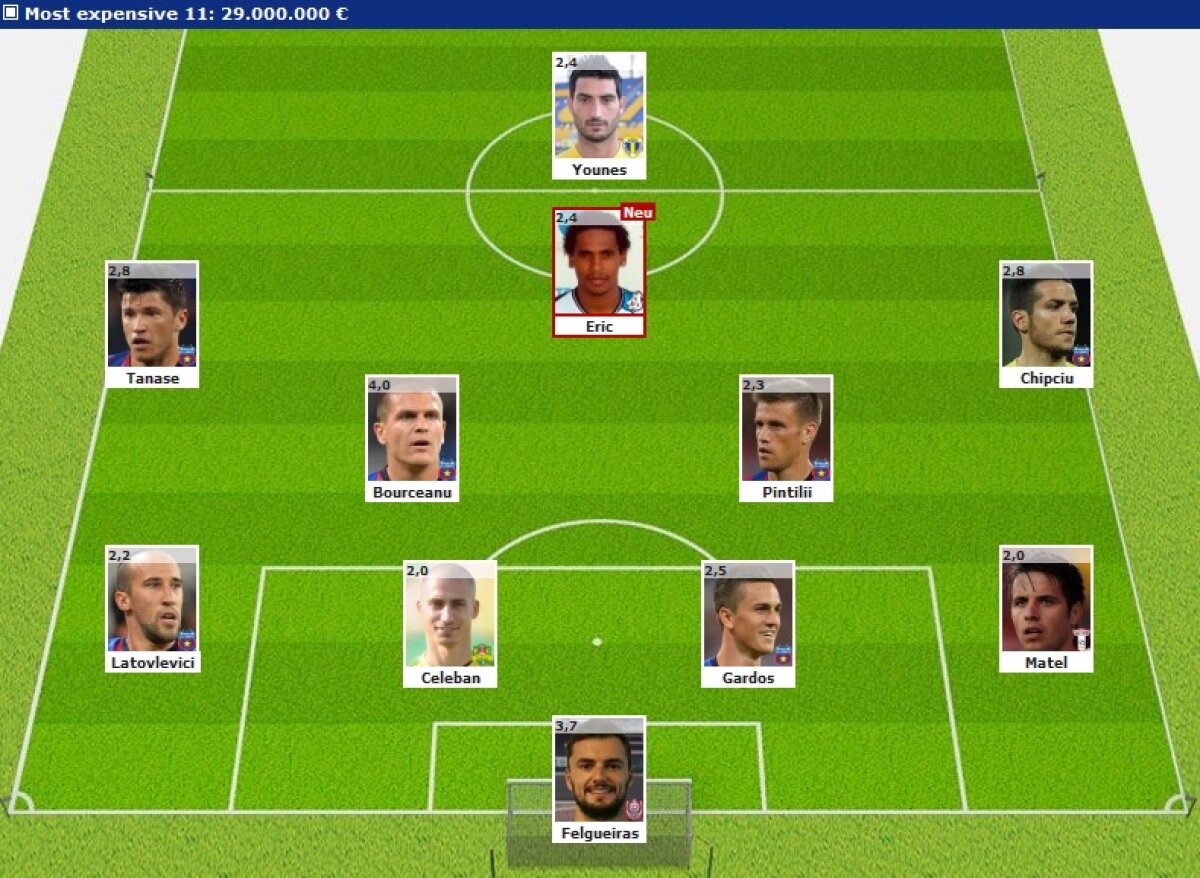 King Alex, Lato loser » Bourceanu a devenit numărul 1 în România! Cum arată cel mai scump "11" din Liga 1