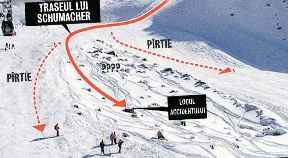 FOTO În comă de ziua lui » Starea lui Schumacher nu s-a schimbat: stabilă, dar critică în continuare