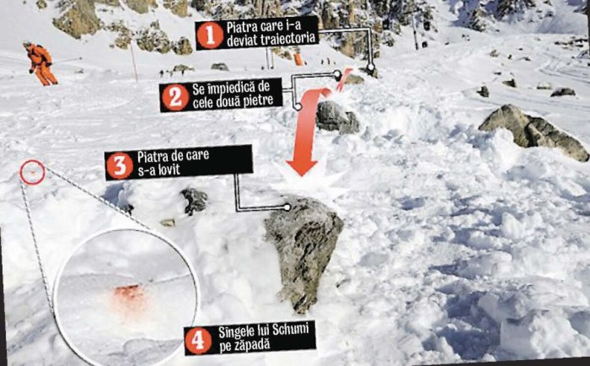 FOTO În comă de ziua lui » Starea lui Schumacher nu s-a schimbat: stabilă, dar critică în continuare