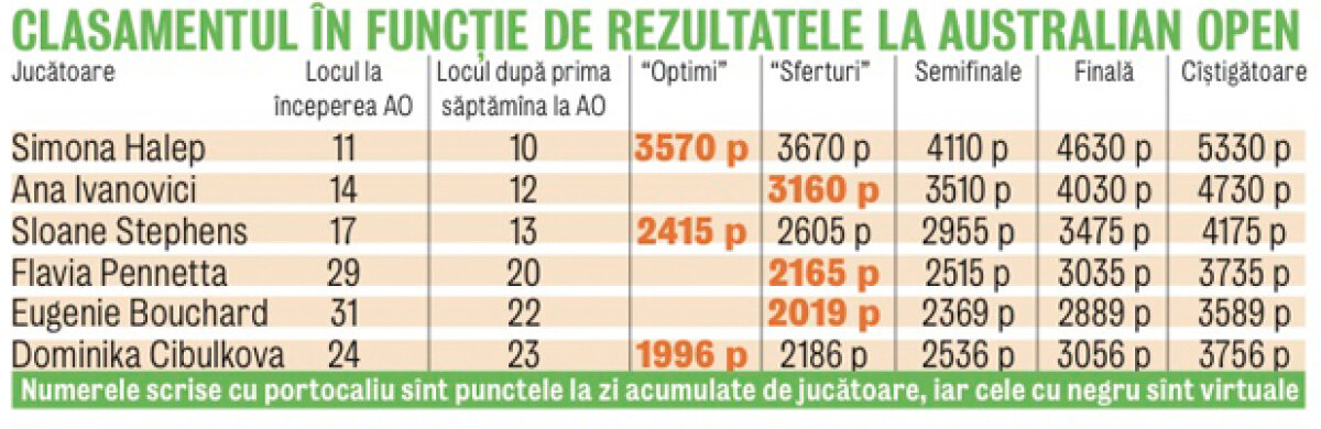 A treia regină a României » La 22 de ani, Simona Halep le calcă pe urme Virginiei Ruzici şi Irinei Spîrlea