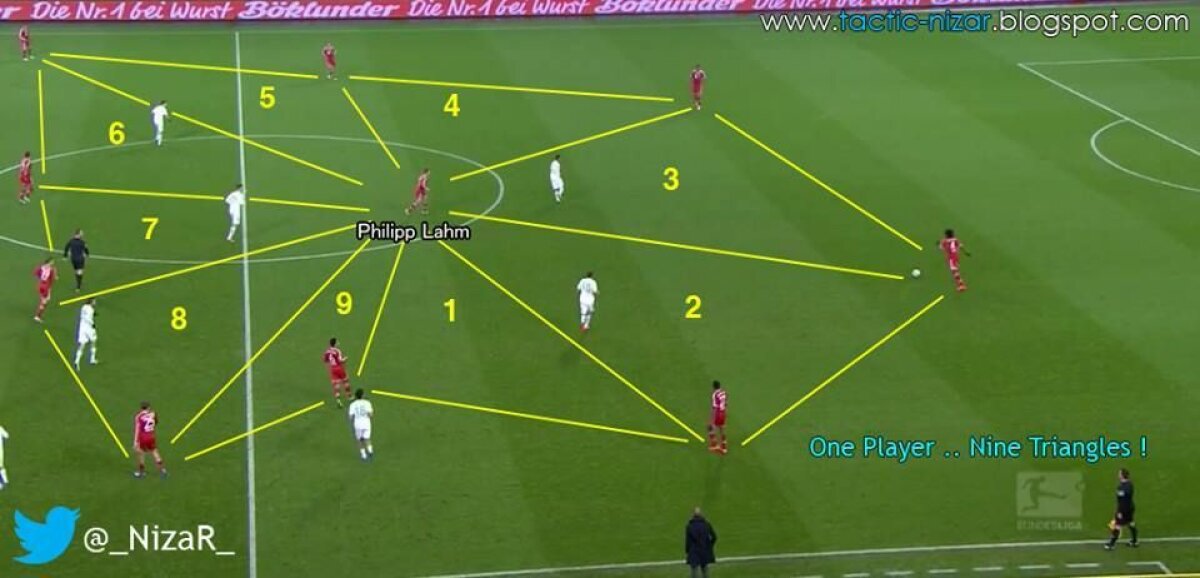 Philipp Lahm, 9 triunghiuri într-o fază » Imaginea care descrie filosofia de joc de la Bayern