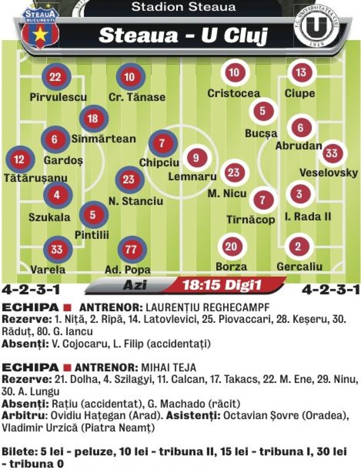 Clienţi fideli ai roş-albaştrilor » U Cluj e trupa pe care Steaua a învins-o de cele mai multe ori în Liga 1