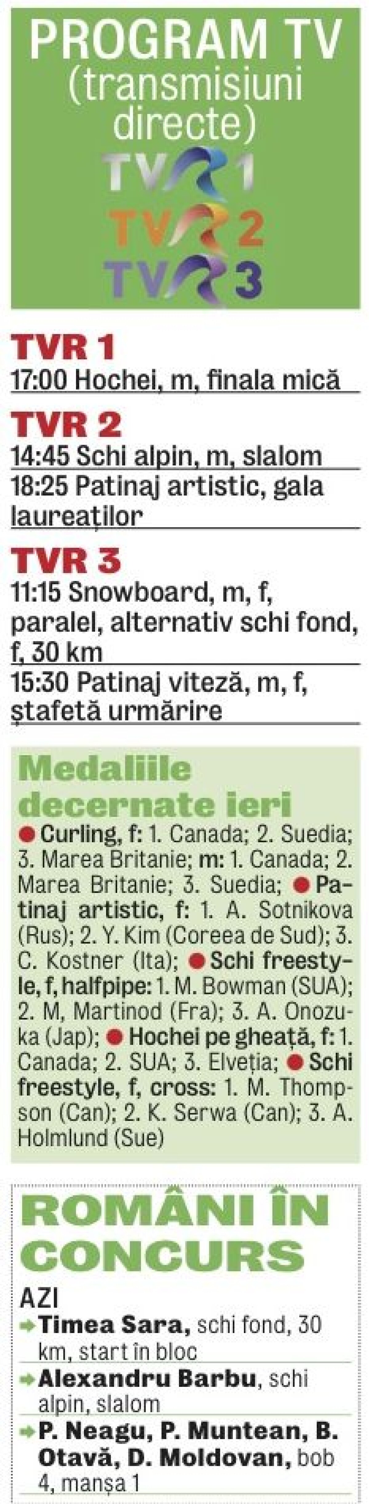 Triumf adolescentin » Mikaela Shiffrin a devenit cea mai tînără învingătoare din istoria olimpică a probei de slalom