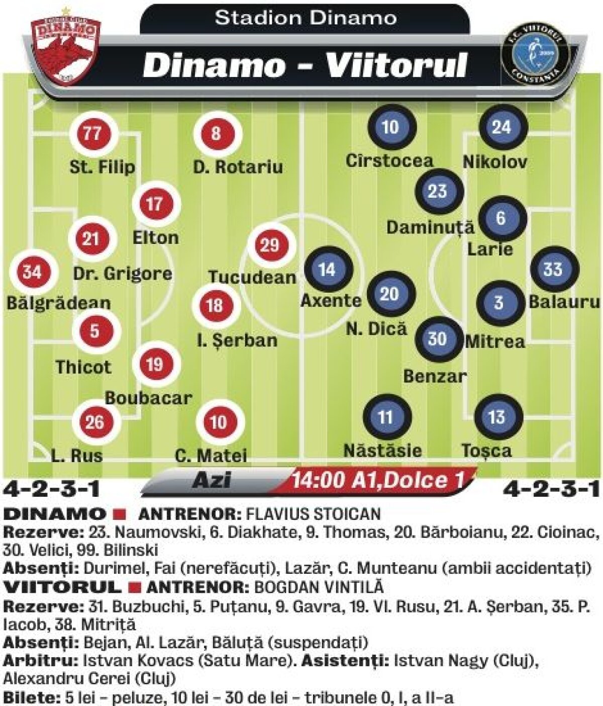 Start fulgerător » Dinamo vrea să respecte tradiţia: a început mereu în forţă în prima etapă a primăverii