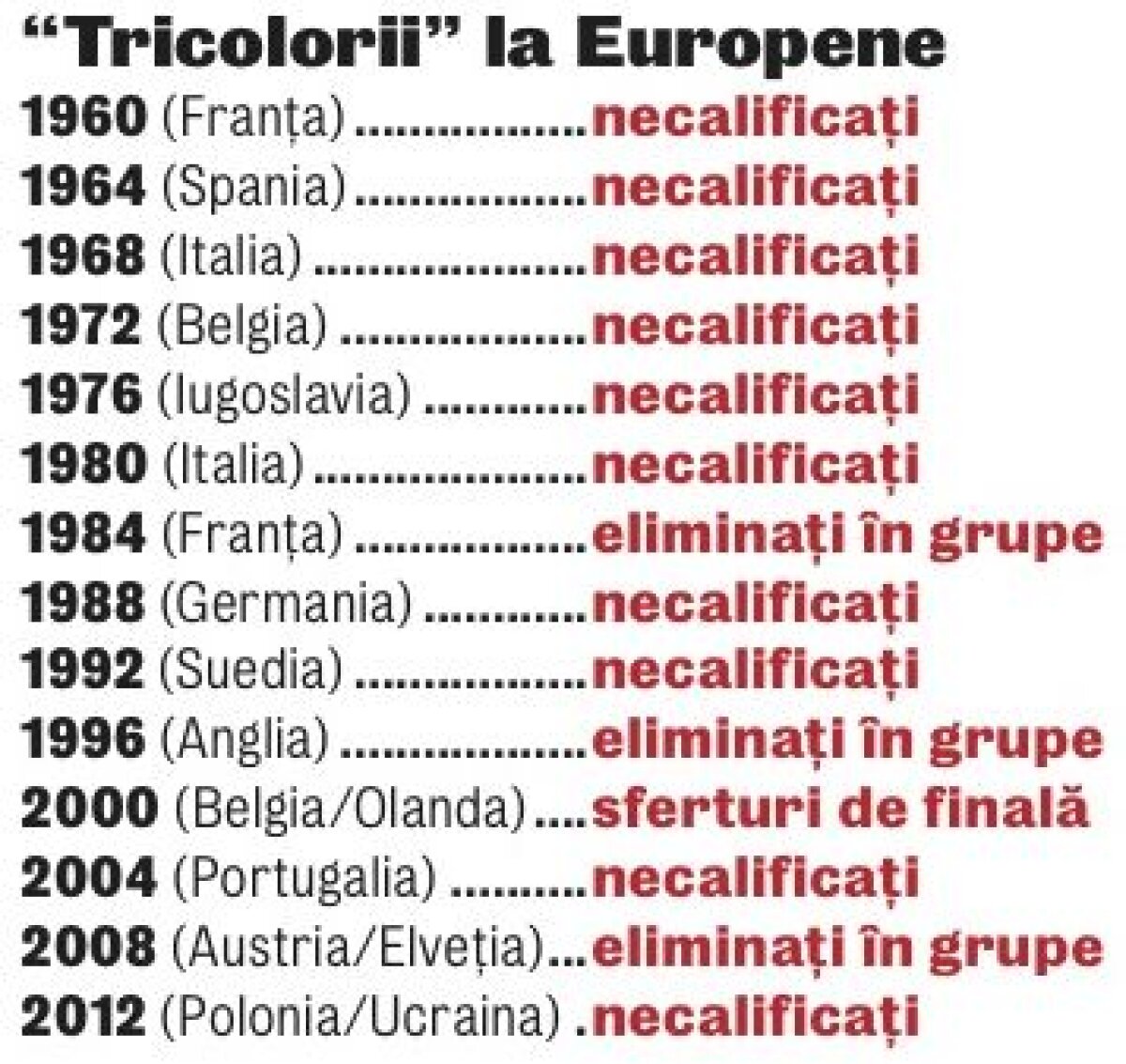 Piţi, ai royală servită! Sorţii ne-au rezervat la Nisa o grupă perfectă în preliminariile Euro 2016: "Trebuie să ne rezervăm deja cantonamentul pentru turneu!"