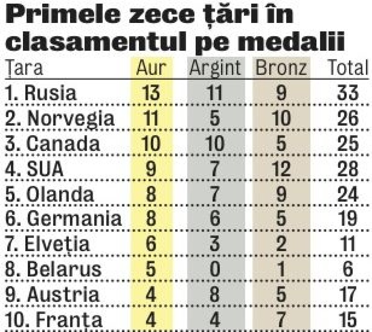 FOTO Da svidania, Soci! » Jocurile Olimpice s-au încheiat printr-o ceremonie încărcată de cultura rusă