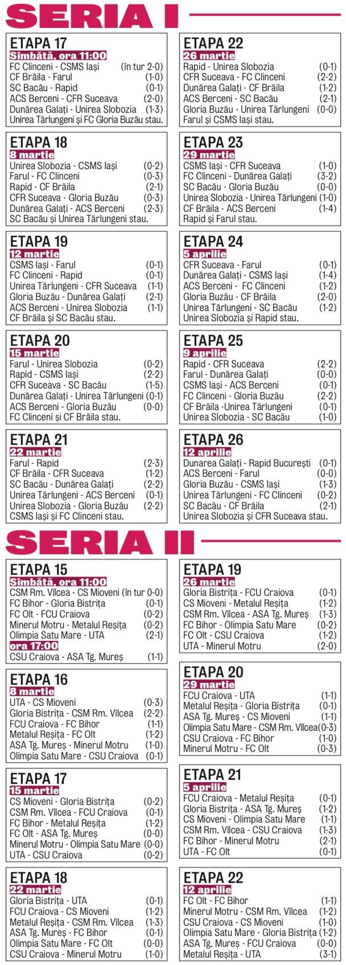 Ştiinţa se reuneşte azi, "B"-ul se reia mîine! Caz unic în fotbalul românesc: FCU strigă adunarea cu o zi înaintea reluării campionatului