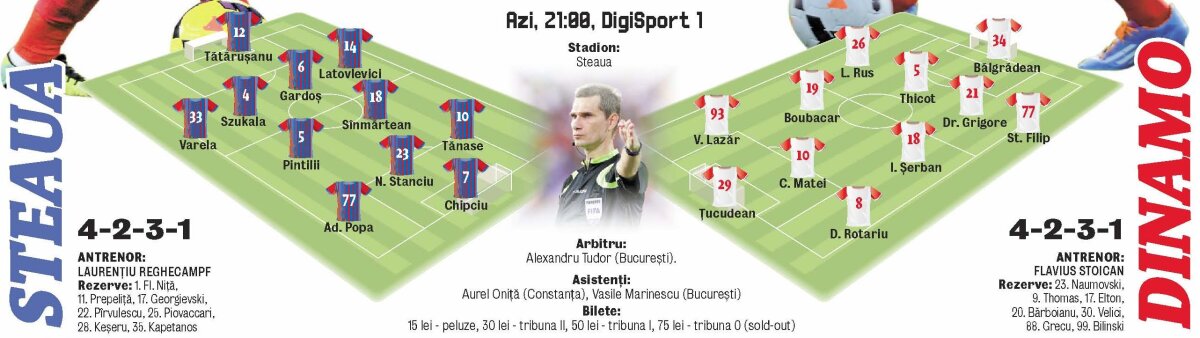 Bătălia 154! Derby de România se joacă azi » Cele mai importante ştiri şi echipele probabile