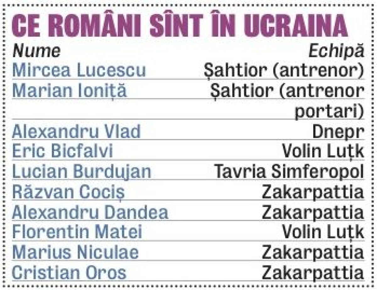 Sportivii români din ţara vecină se tem pentru situaţia lor: "Sînt oameni înarmaţi peste tot!"