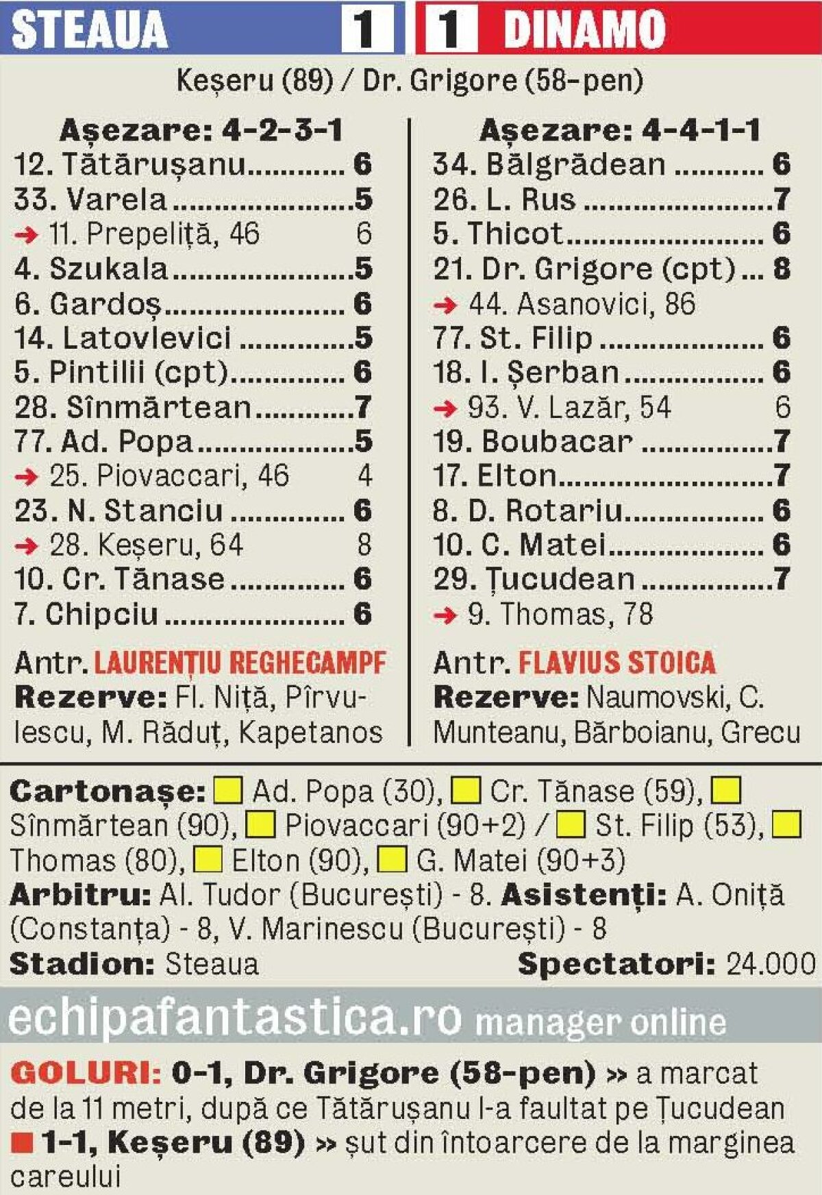 Din respect pentru ”cîinii” din peluză » Jucătorii şi antrenorul lui Dinamo au făcut un gest deosebit la meciul cu Steaua