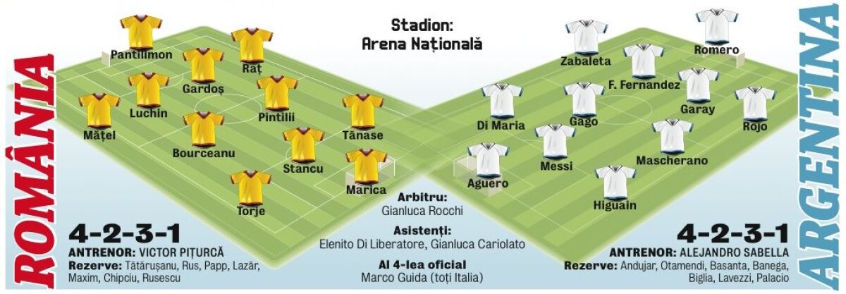 Povestea unui meci fantastic, România-Argentina 3-2 » Gabriel Batistuta: ”Noi i-am asediat, ei au cîştigat”