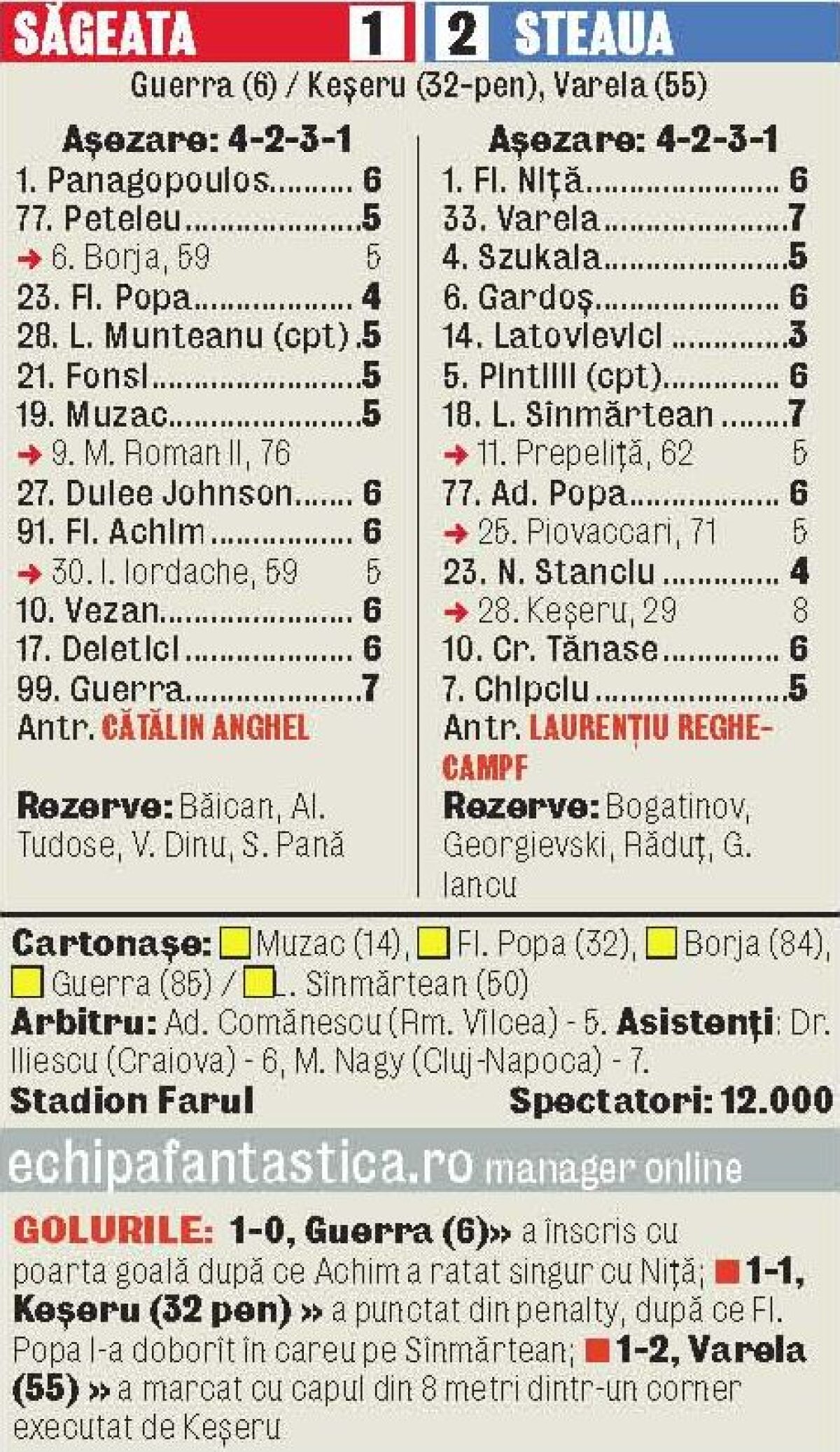 Laurenţiu Reghecampf a explicat schimbarea din minutul 30: "Cu Nicuşor Stanciu nu ajungeam la poartă"