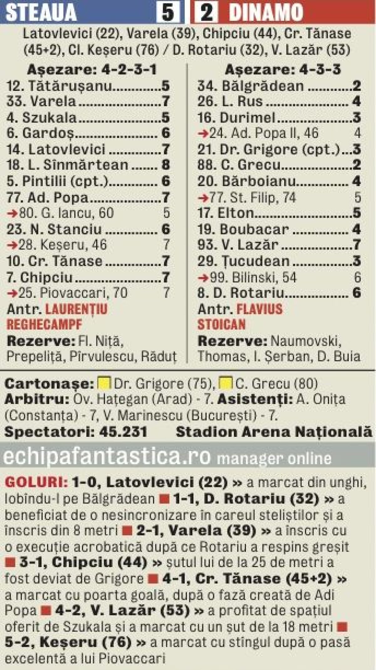 Lucian Sînmărtean a rămas surprins de victoria la scor: "Ne aşteptam să fie mai greu"